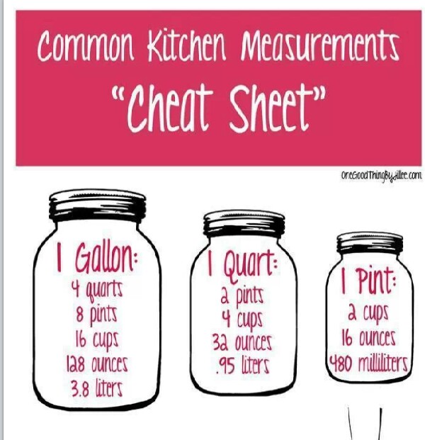 Common Kitchen Measurement Cheat Sheet - Home Trends Magazine