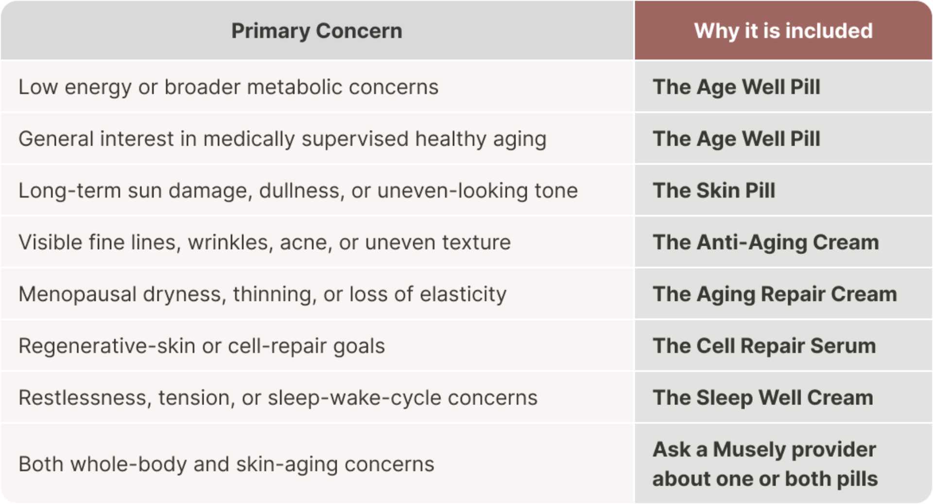 The Age Well Pill vs. The Skin Pill: Which Treatment Is Right for Your Goals?
