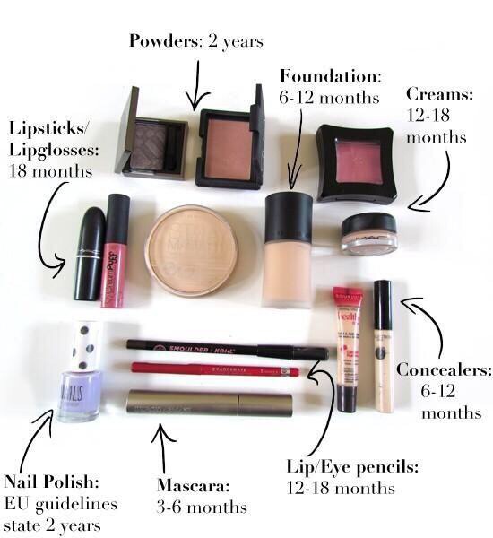 Expiration Dates On Makeup Musely