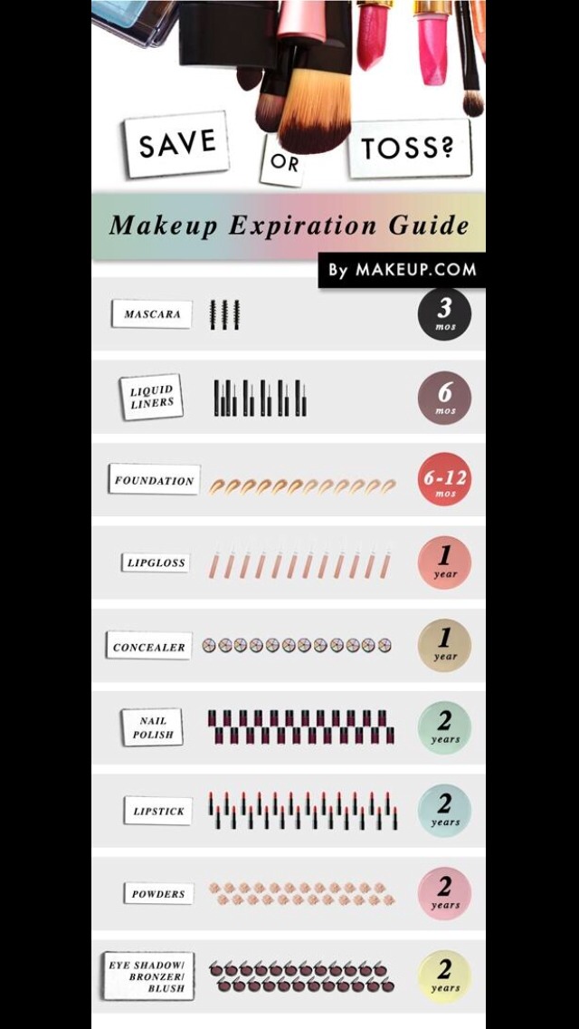 Make up guide. Make up guide