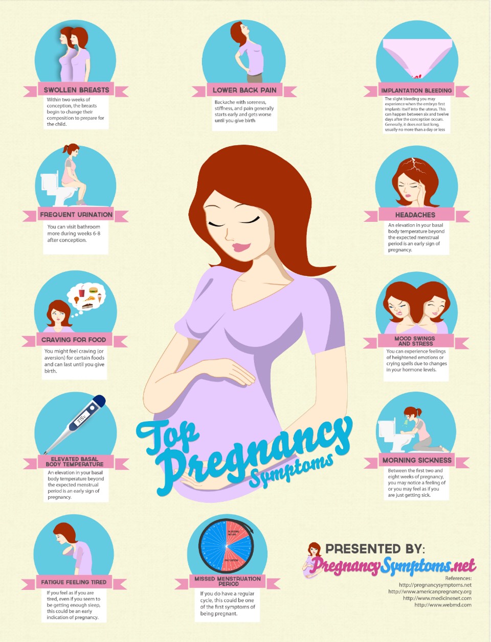 👶🏼top 5 Early Symptoms Of Pregnancy Good To Know👶🏼 Musely 