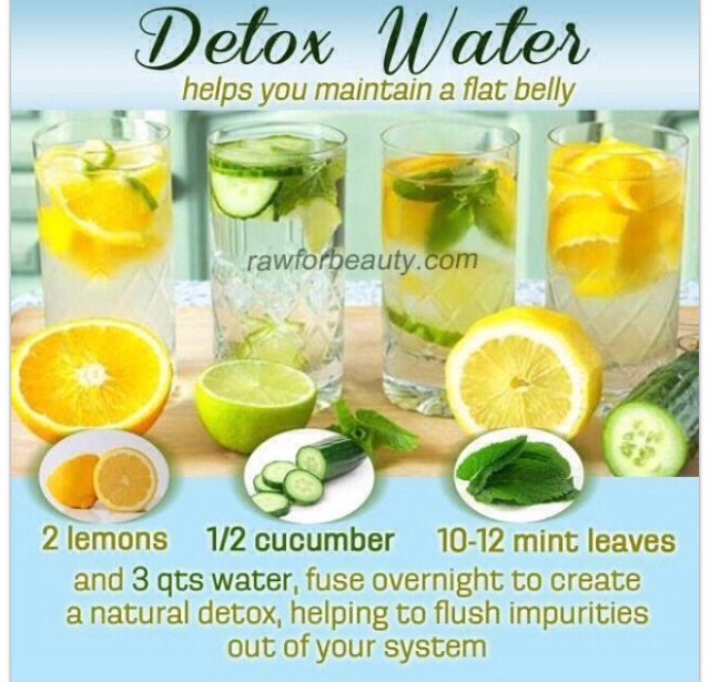 Detox Water For A Flat Tummy 👯 Musely