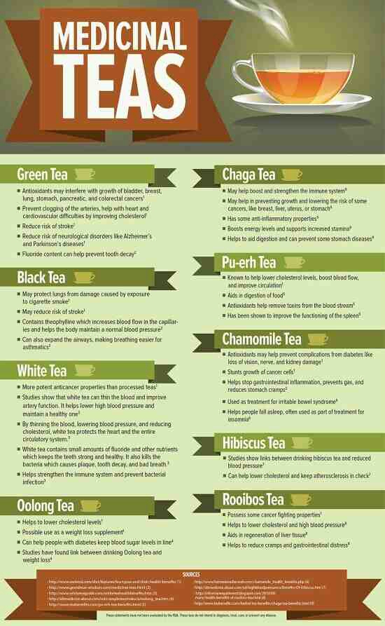 100 Facts About Tea – 10 Health Benefits Of Drinking Tea & The ...