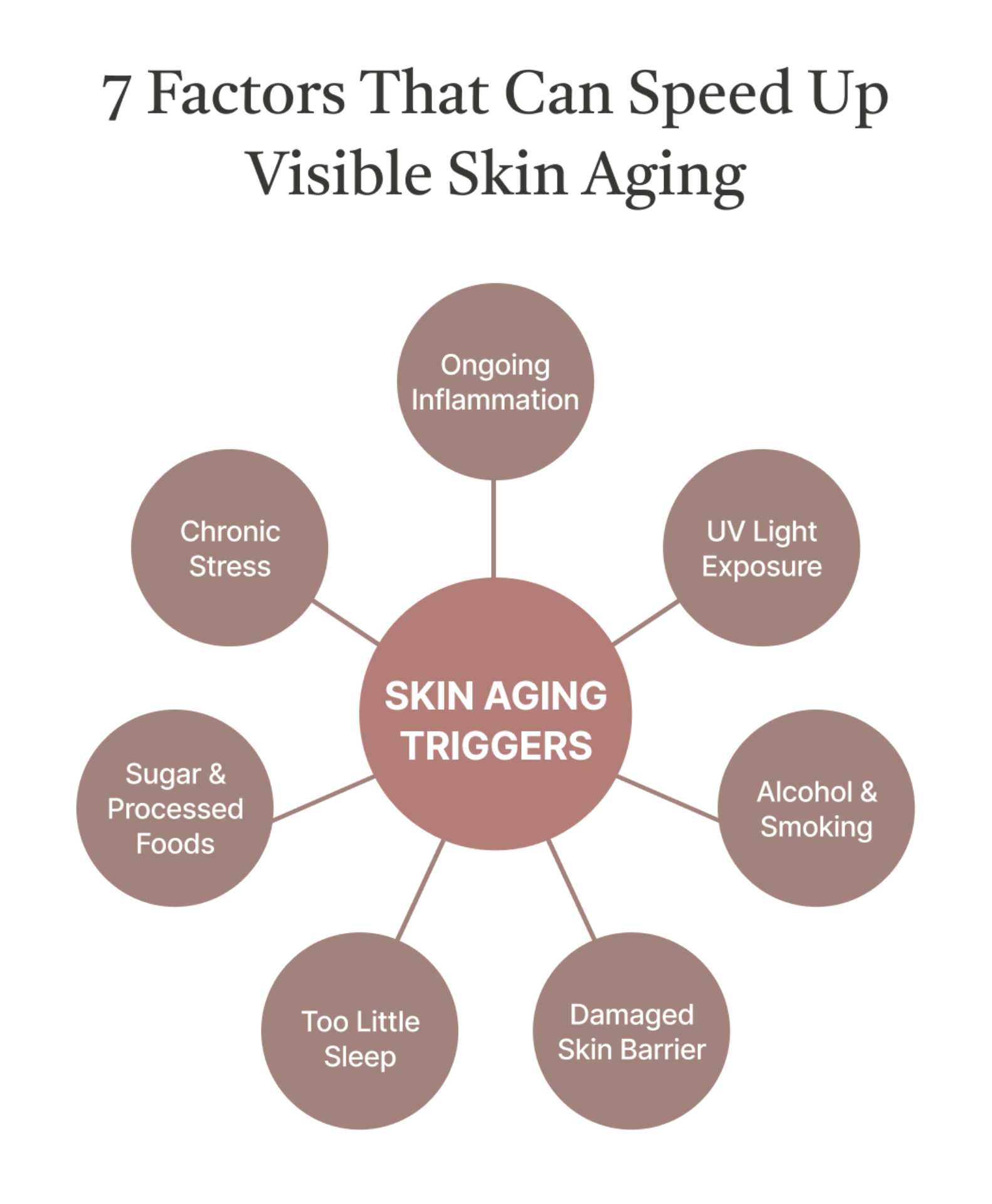 7 Factors That Can Speed Up Visible Skin Aging