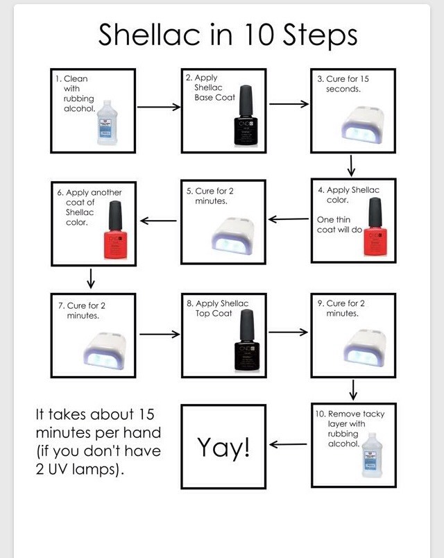 " Shellac In 10 Steps"💅💯 Musely
