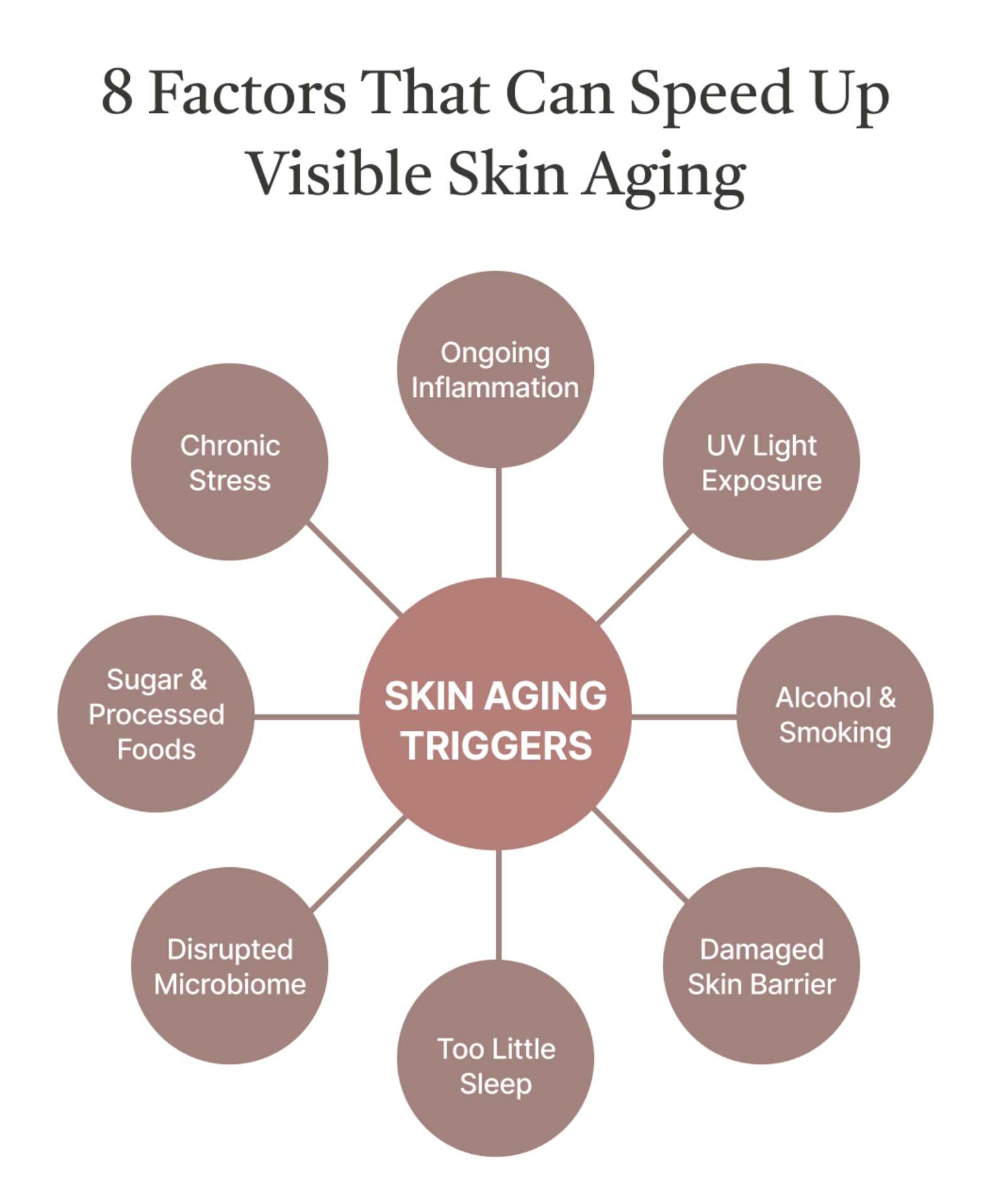 8 Factors That Can Speed Up Visible Skin Aging