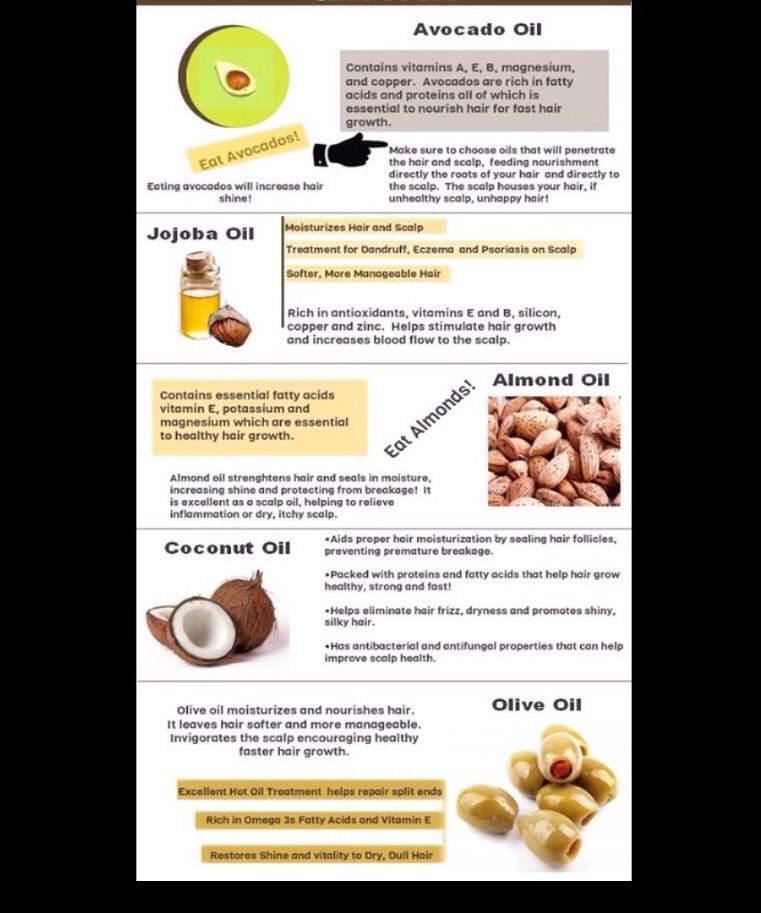 5 Oils Good For Hair Growth Musely