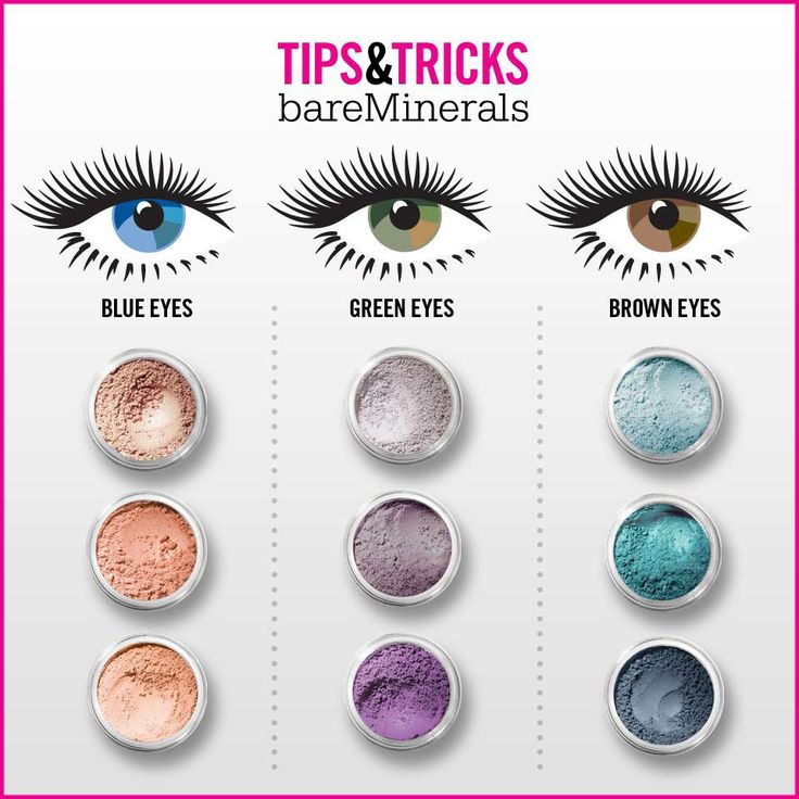 best mac eyeshadow colors for blue eyes