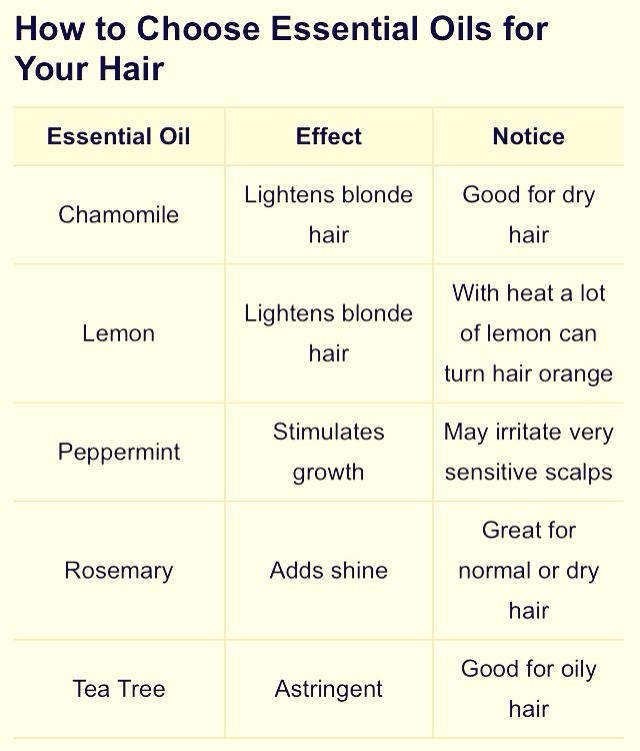 How To Choose Essential Oils For Your Hair Musely