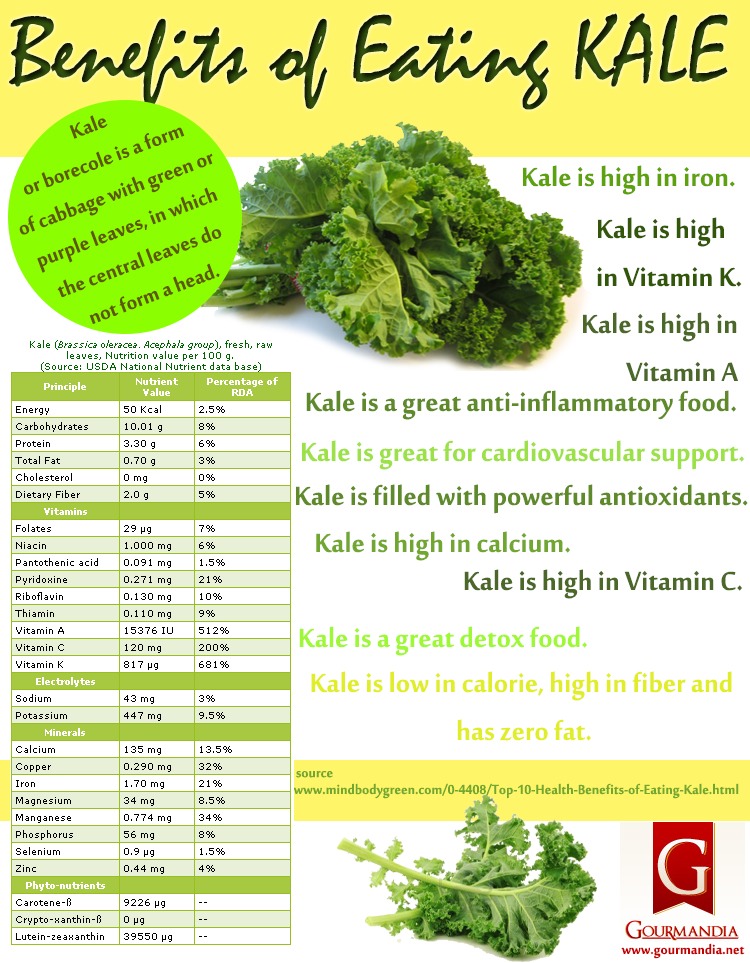 Benefits Of Eating Kale Musely