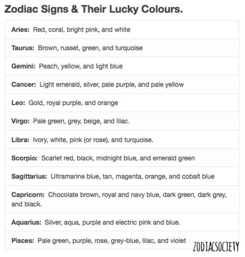 Know More About All Zodiac Signs. 🔮 - Musely