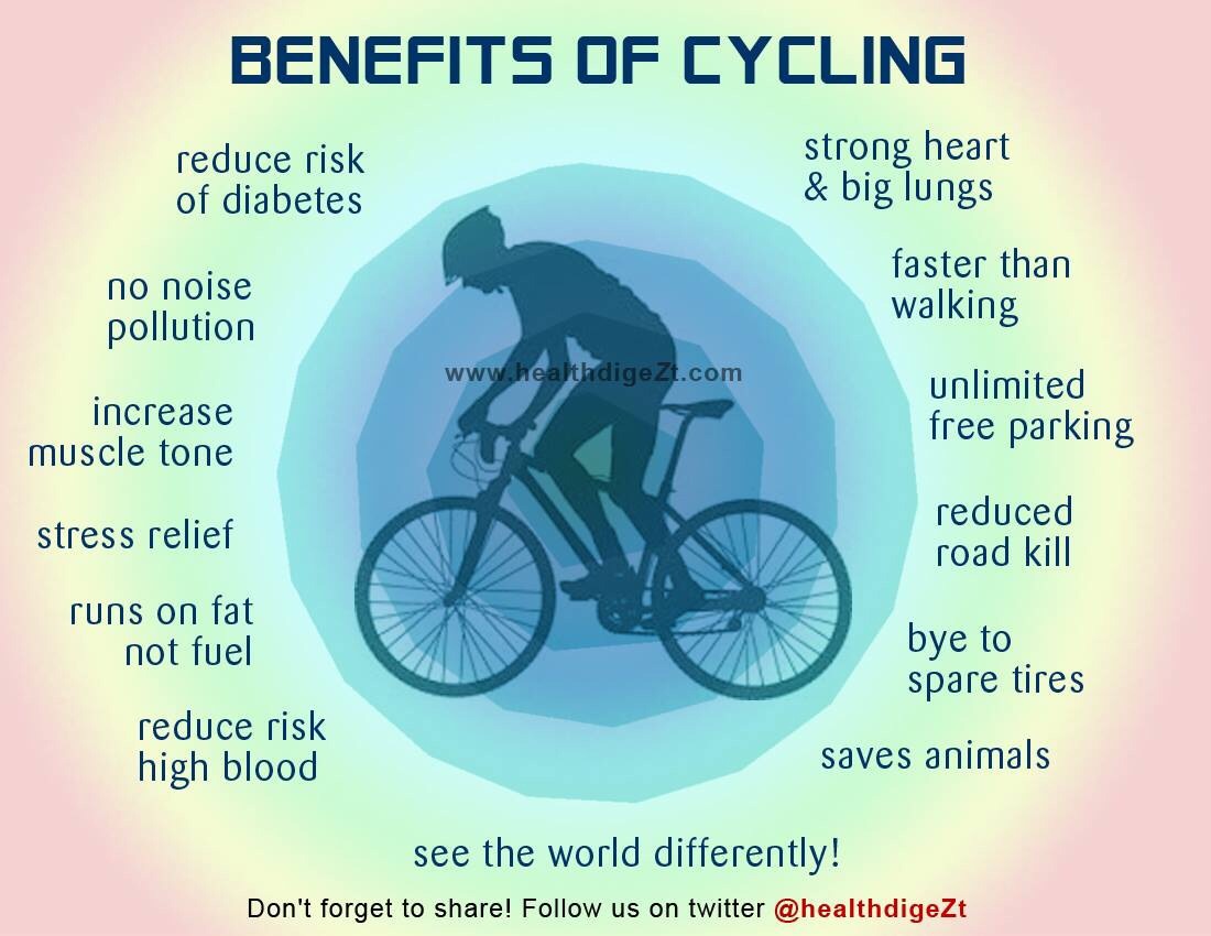 Велосипедист. Велосипед cycle. Велосипедный спорт. Спортсмен на велосипеде. Cycling как читается.
