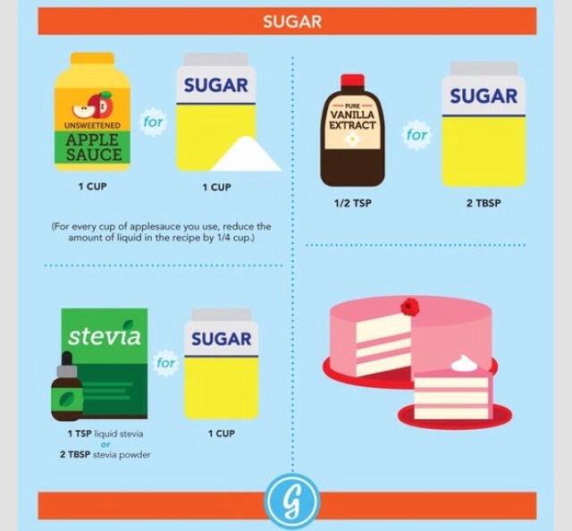Healthy Sugar Substitutes For Baking!!👍🍰😊 Musely