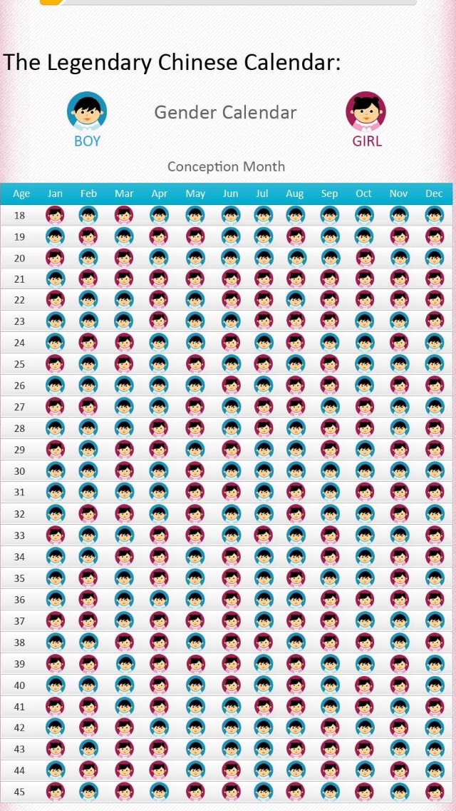 Chinese calander to deterime babies sex