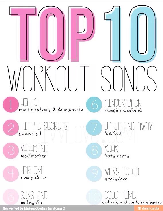 Top 10 Workout Songs!!! Musely