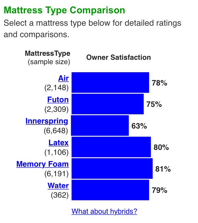 Mattress Brands And Mattress Type Comparison/Reviews Musely