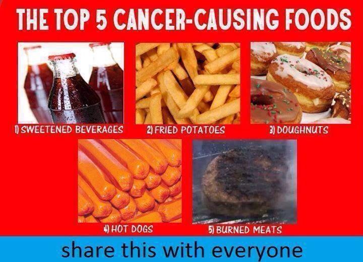 Top 5 Cancer Causing Foods Musely