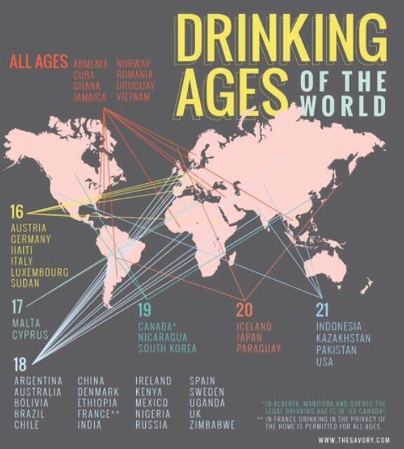 Drinking Ages of the World Musely