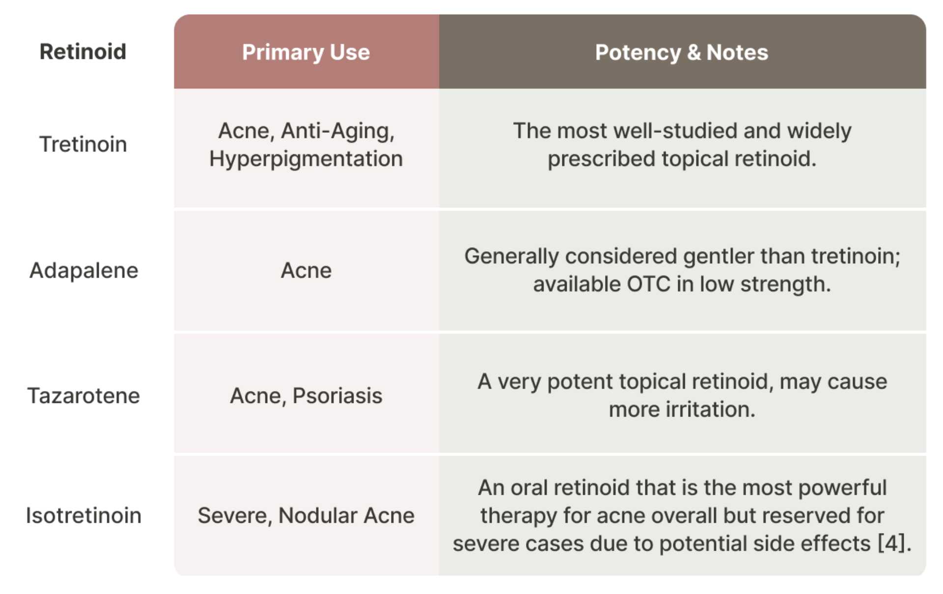 Other Prescription Retinoids
