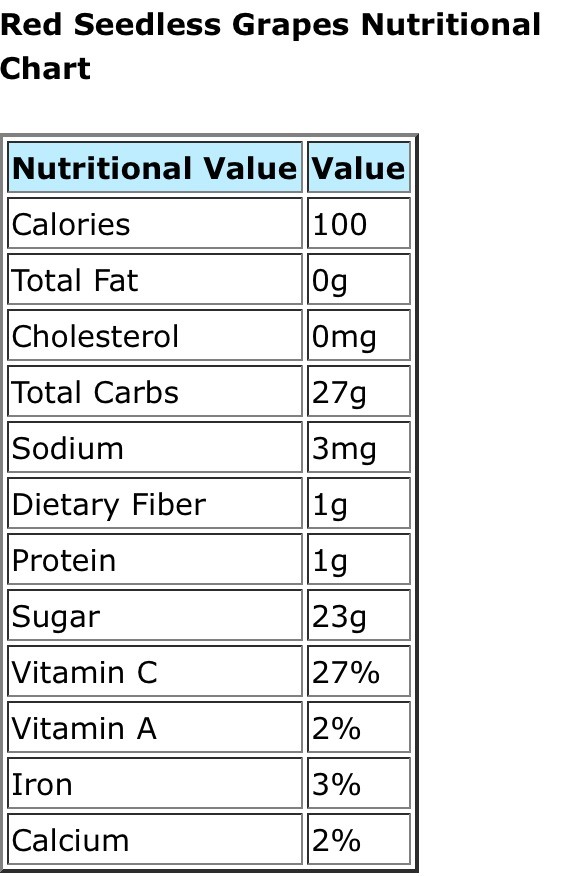 Health Benefits Of Red Seedless Grapes Musely