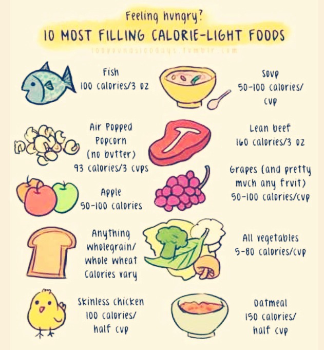 10 Most Filling Calorie Light Foods by B ️ Musely