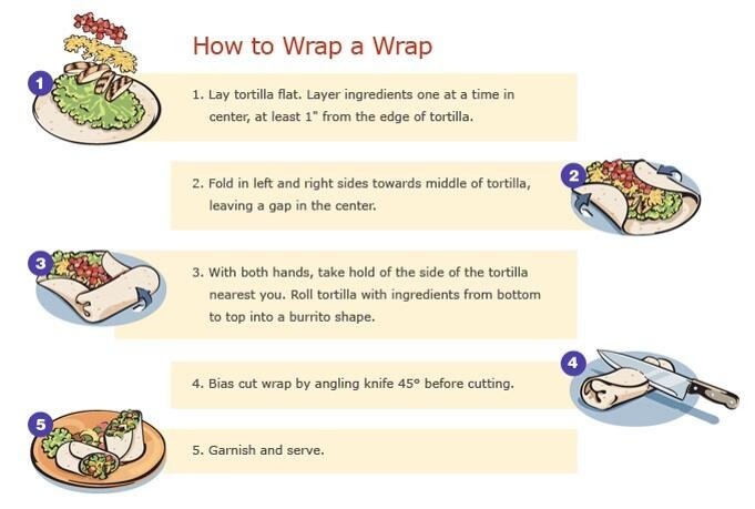 Wrap Up Meaning _ Wrap Up とは _ Wrap up Meaning – MORO