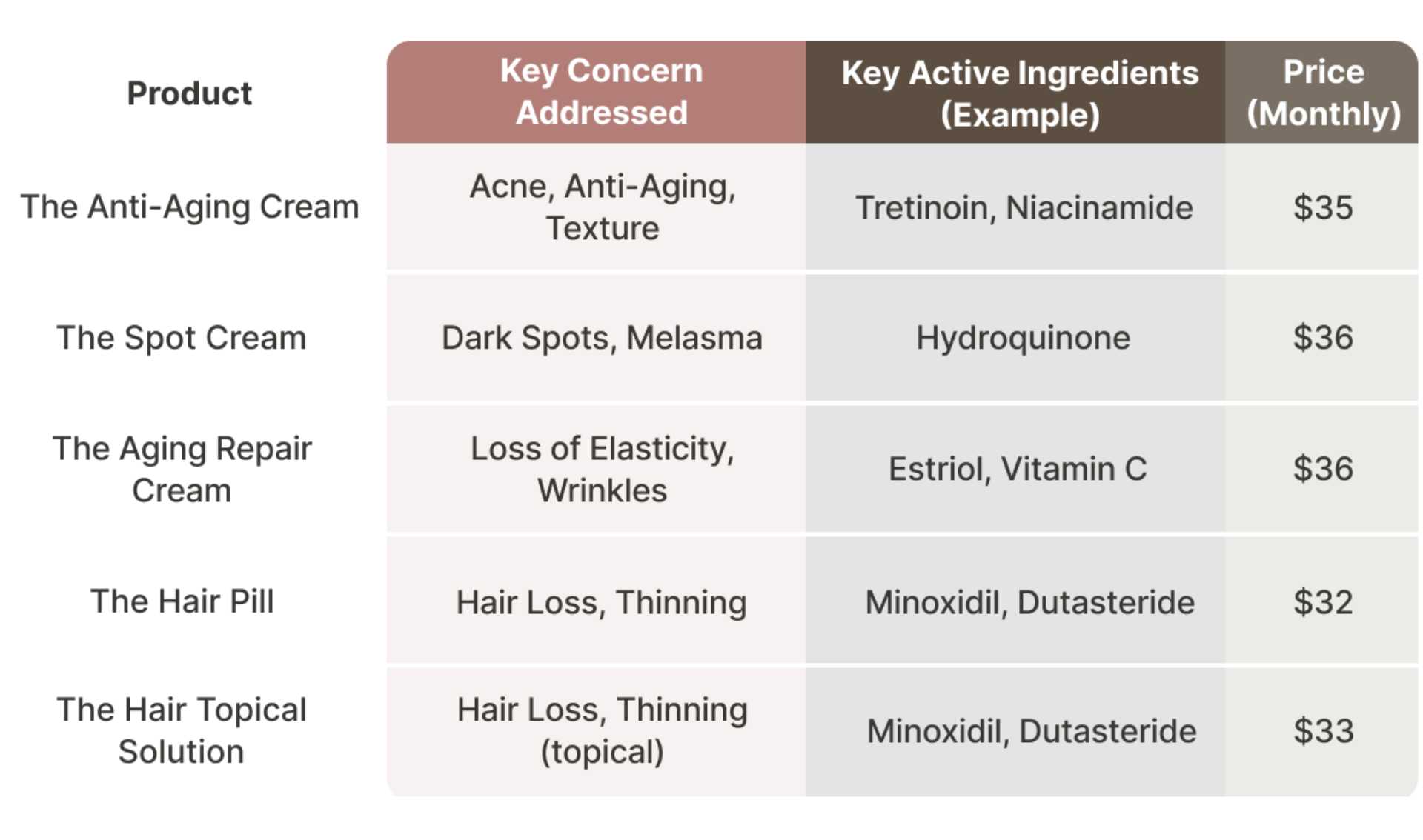 Subject to varying state-specific regulations and licensing requirements.