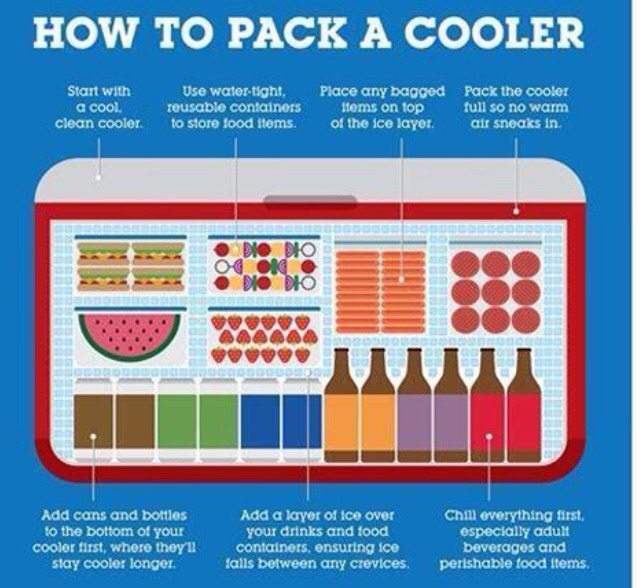 How To Pack A Cooler Musely