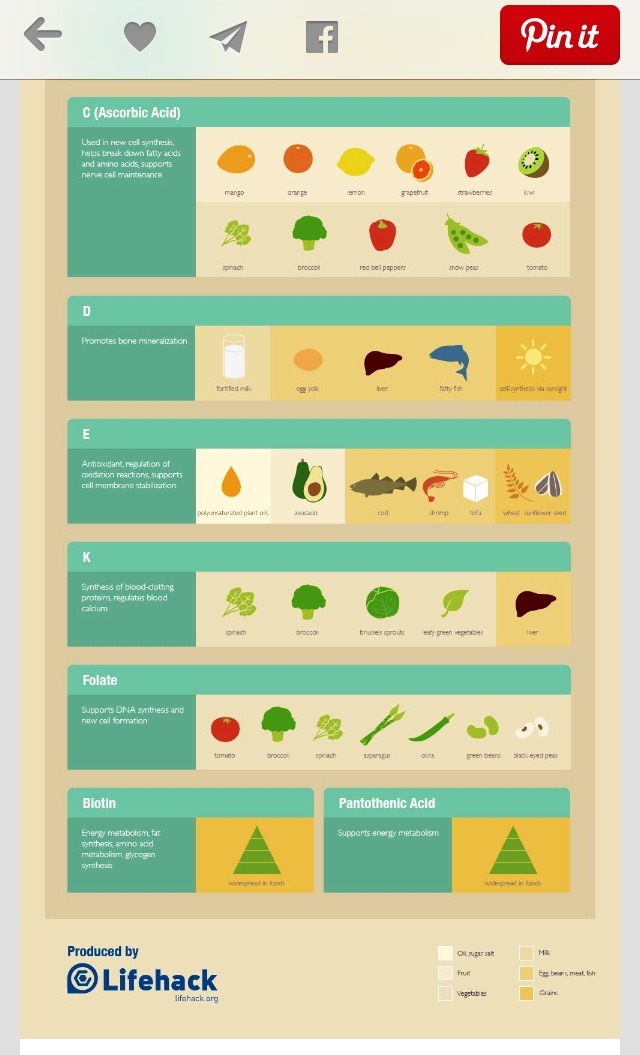 Vitamins... What They Do, And Which Foods They Are In... Musely