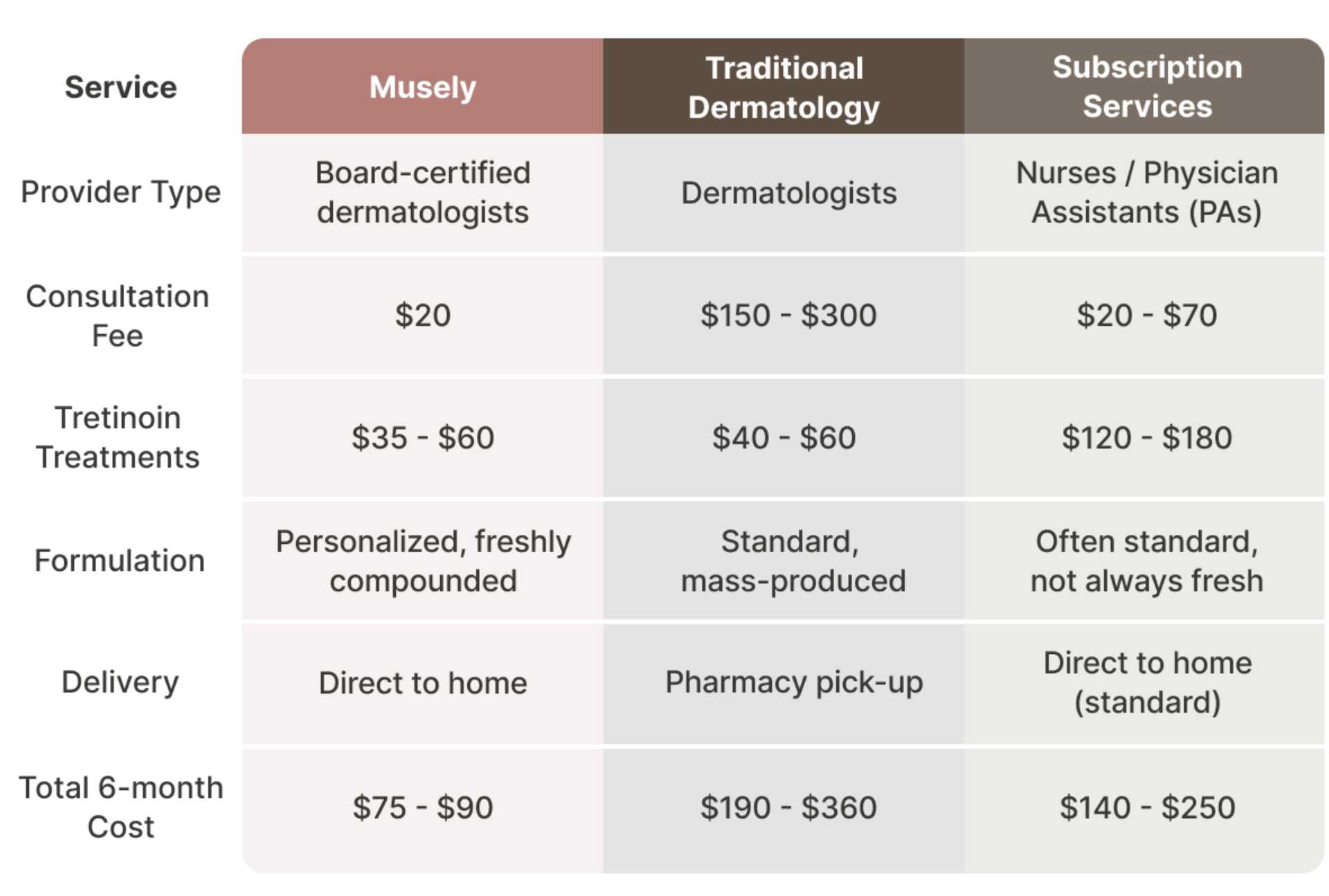 *Prices vary by pharmacy, insurance, and strength.&nbsp; Pricing as of September 2025.