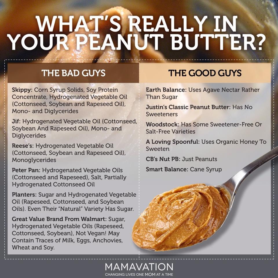 Peanut Butter Uses And Benefit For Health Musely peanut-butter-uses-and-benefit-for-health-musely