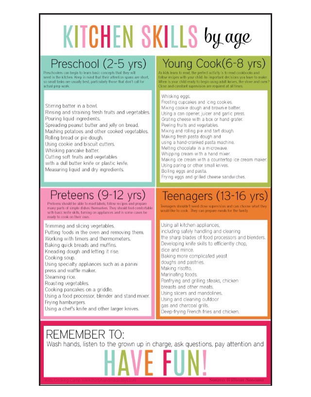144 Words And Phrases For Child Rearing – TRPD
