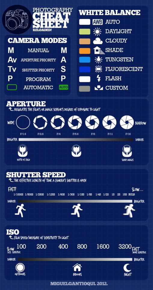 Dslr Camera Settings Cheat Sheet