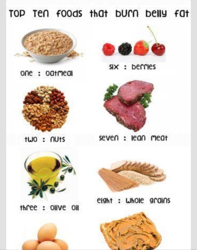 Burn Belly Fat What To Eat