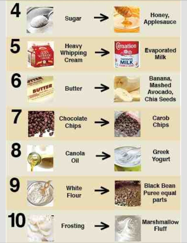 🍪🍎🍊🍓🍇🍆20 AMAZING and UNIQUE healthy Food Substitutes.!!!(🍪🍎🍊🍓🍇🍆 Musely