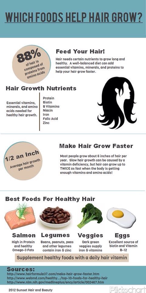 Which Food Helps Your Hair Grow By Lianet Keith Musely