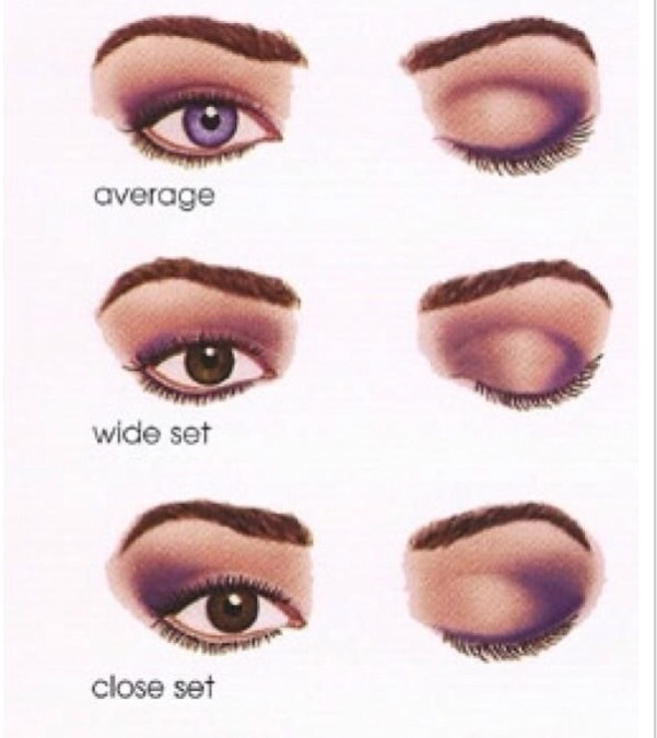 Deep close set eyes. Close set. Глаз сета. Максима аниме almond-shaped eyes. Береги бровь глаз цел будет.