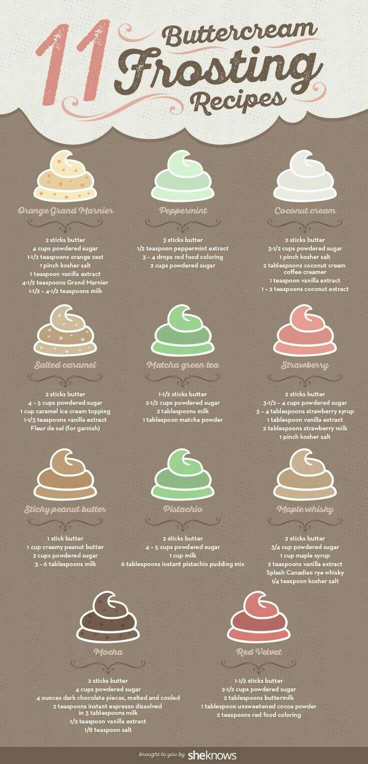 Want Better Buttercream Frosting Flavors? Musely