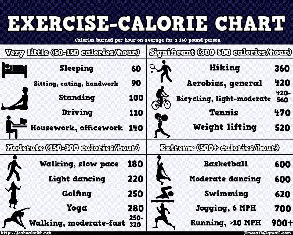 top-burning-excercises-musely