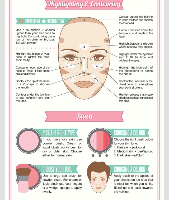 Proper Steps To Put On Makeup Saubhaya Makeup 