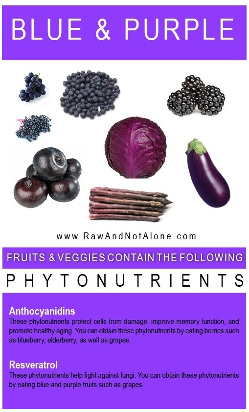 ёяшд Learn Why The Color Of Your Fruits And Veggies Are So Important ёяшд ёяшд Learn Why The Color Of Your Fruits And Veggies Are So Important ёяшд