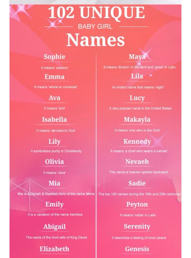 girl names that are unique