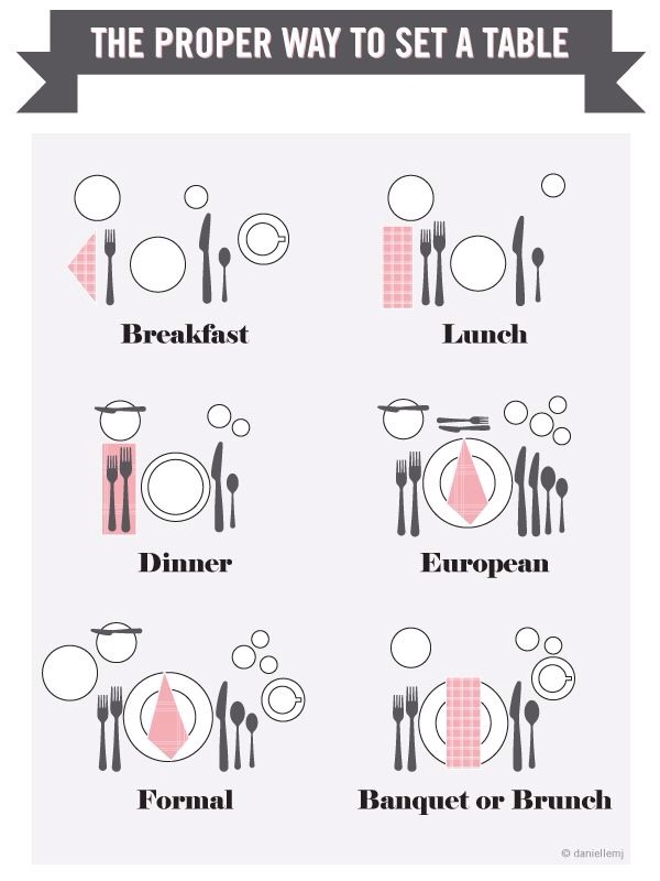 lunch room observation lunch room observation