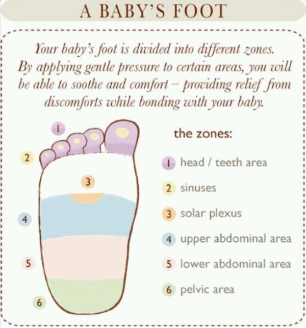 Soothe And Comfort Your Baby's Needs By Using These Pressure Points!👶💁
