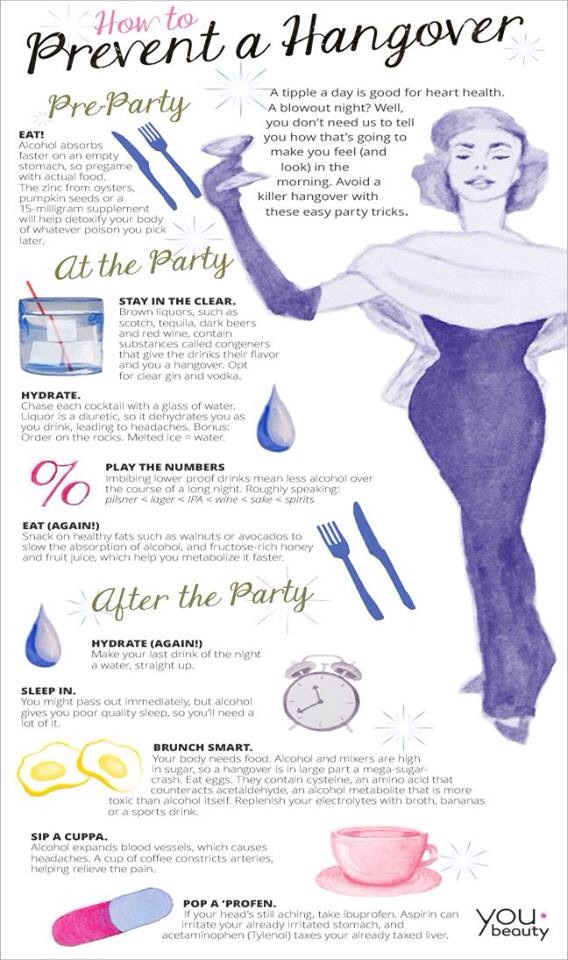 How To Prevent Hangover Musely