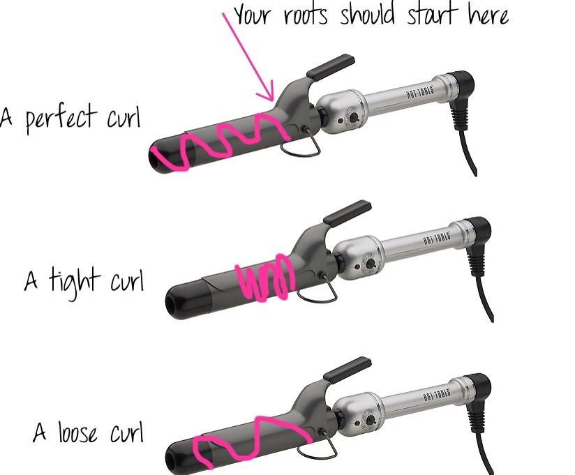 How To Curl Your Hair Properly Musely