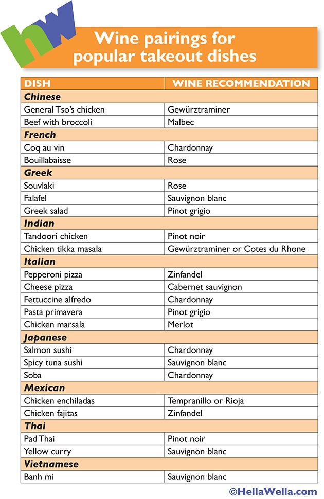 Cheat Sheets For Pairing Wine Musely
