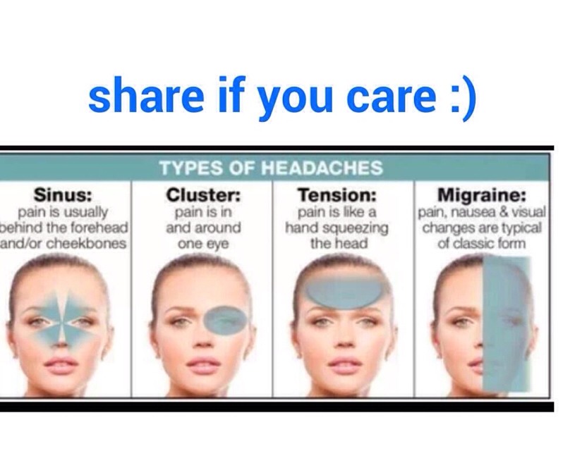 types of headache diagram wiring library types of headache chart