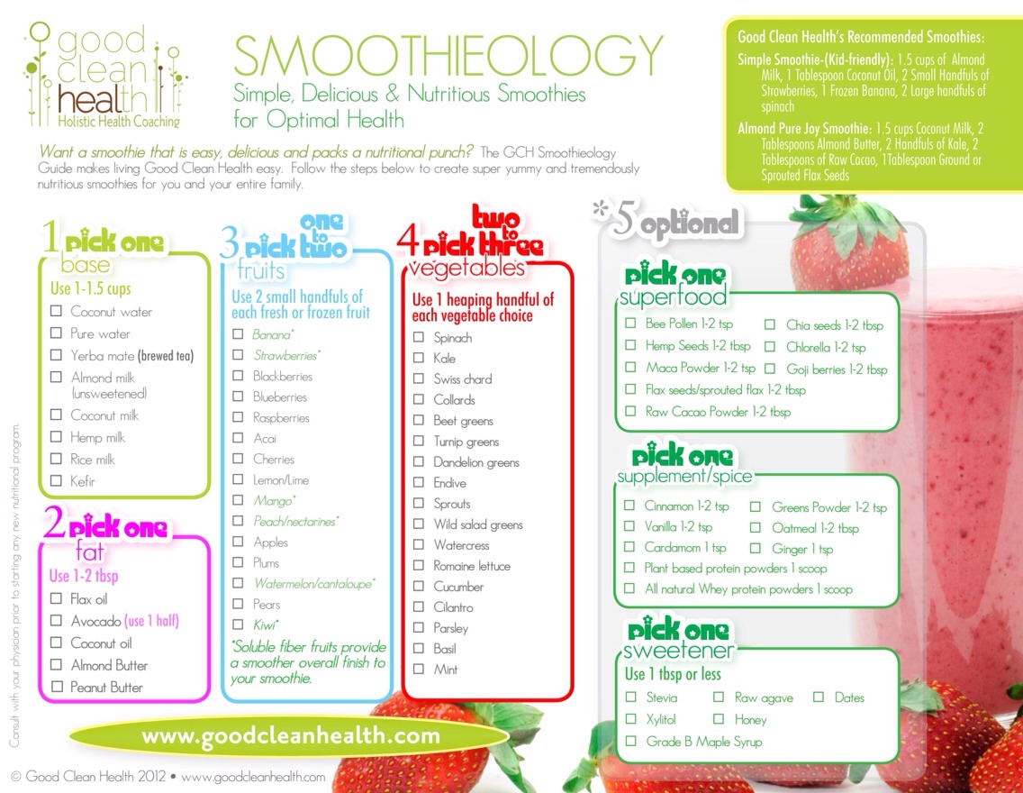 SMOOTHIEOLOGY Guidelines To Choosing Your Own Ingredients For A