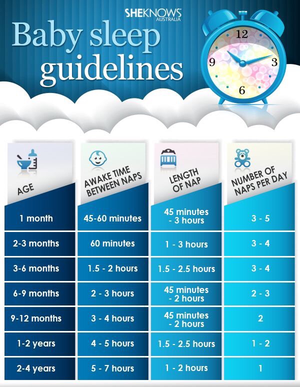 Baby Sleep Guidelines - Musely